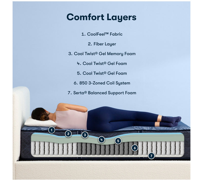 Serta Euphoric Nights 14" Hybrid Plush Mattress Set -Queen — View 4