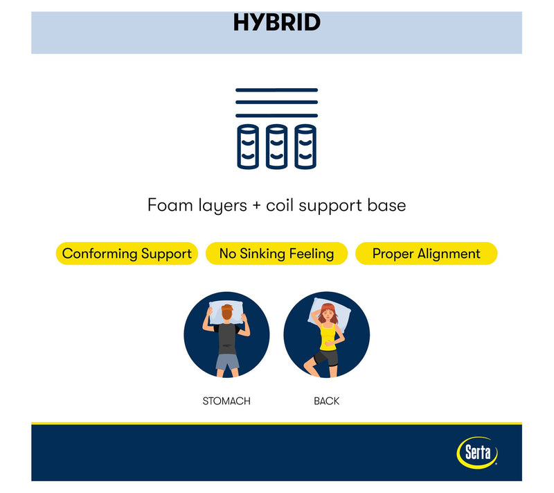 Serta Euphoric Nights 14" Hybrid Firm Mattress Set -Cal King — View 9