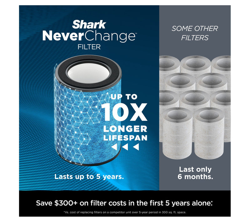 Shark NeverChange Air Purifier MAX — View 2