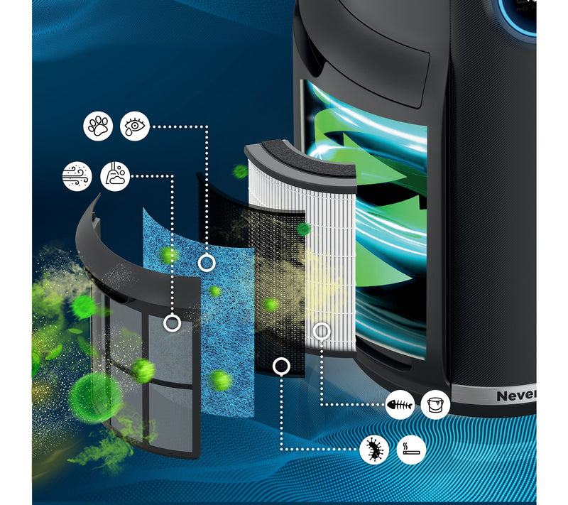 Shark NeverChange Air Purifier — View 3