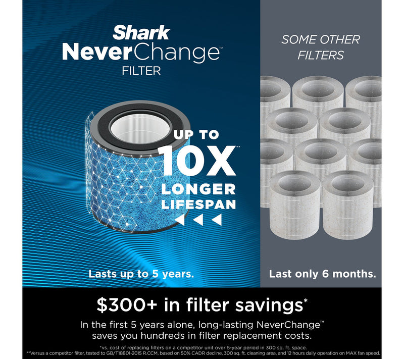 Shark NeverChange Air Purifier — View 4