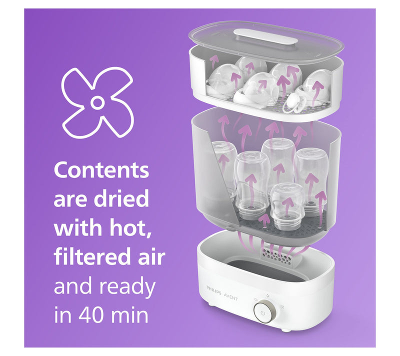 Philips Avent Premium Baby Bottle Sterilizer w/Dryer — View 5