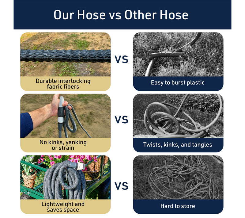 Kings County Self-Extending Garden Hose Expandsto 98' — View 4