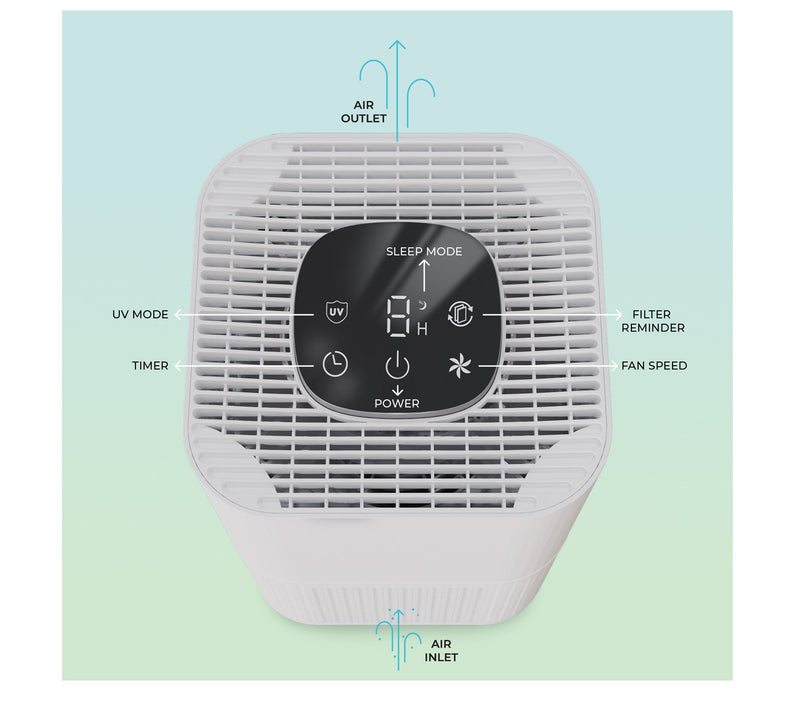 Verapure VP-130 HEPA Air Purifier — View 3