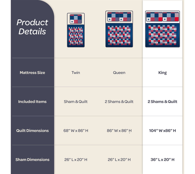 Lavish Home 3-Piece Caroline Patriotic King Quilt Set — View 8