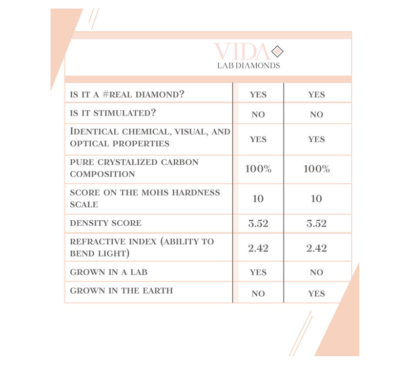 Vida Lab Diamonds Lab Grown Gotas Ring, 14K Gold — View 6