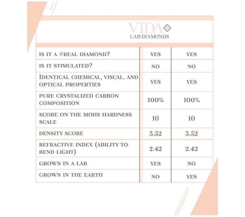 Vida Lab Diamonds Lab Created Este Ring, 14K White Gold — View 4