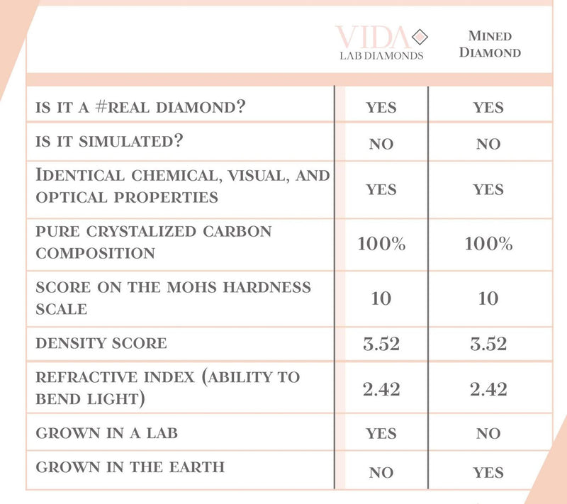Vida Lab Diamonds Created Golden Sand Ring, Sterling Silver — View 10