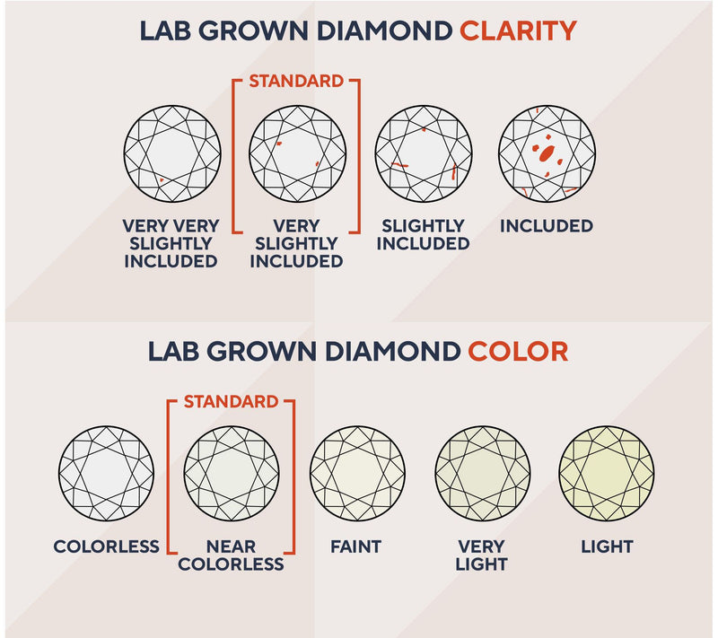 Fire Light Lab Grown Diamond 0.25 cttw Studs, Sterling Silver — View 10