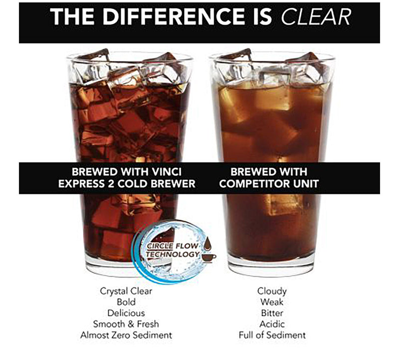 Vinci Housewares Express 2 Electric Cold Brew Coffee Maker — View 4
