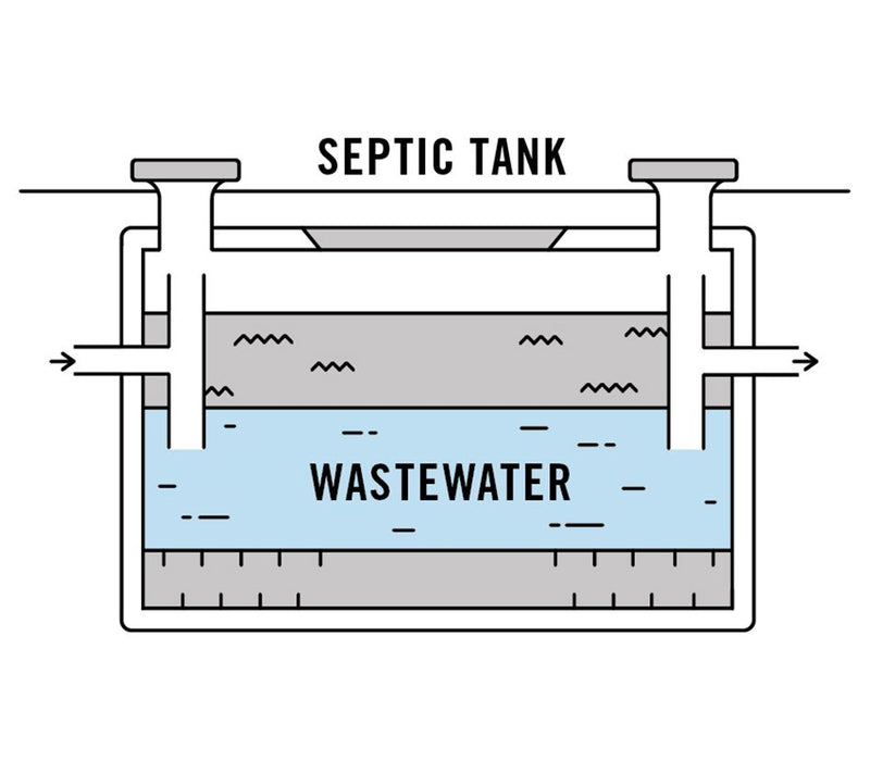 EcoNow 12 Septic Oxy-Tabs Professional Septic Tank Treatment — View 4
