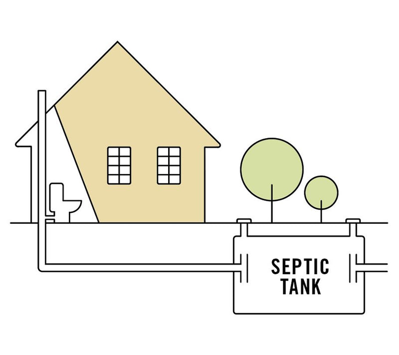 EcoNow 18 Septic Oxy-Tabs Professional Septic Tank Treatment — View 5
