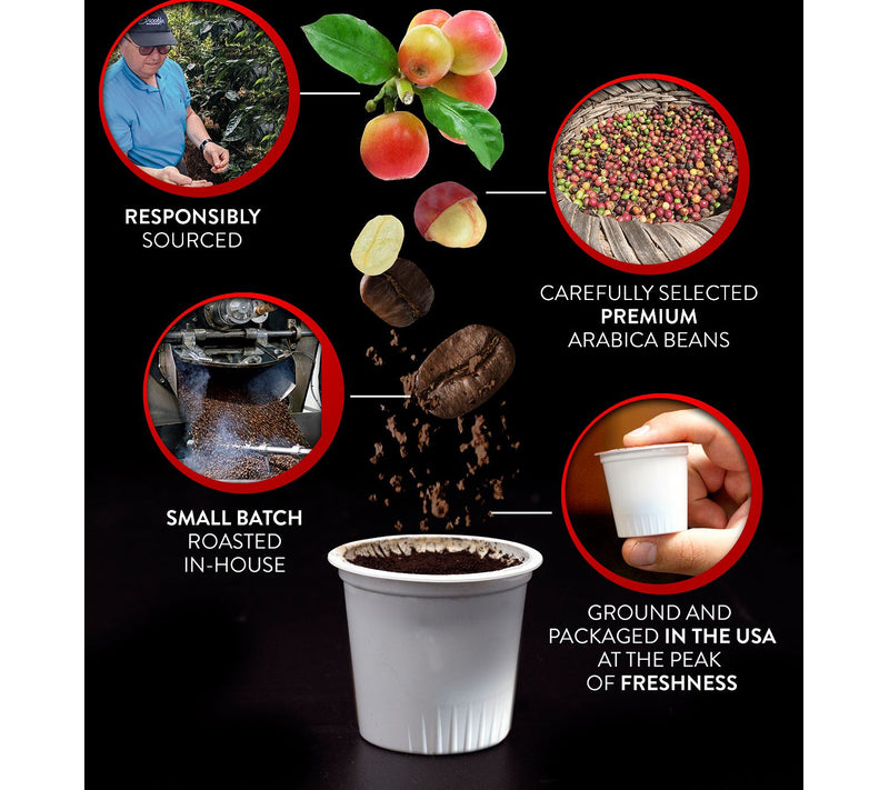 Brooklyn Beans 40-Count Cinnamon Subway CoffeePods — View 4