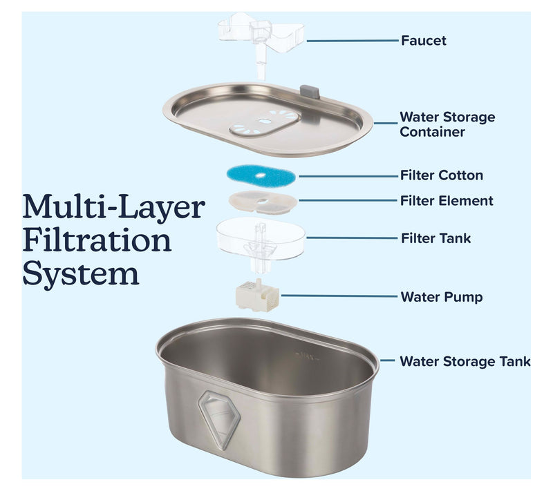 Petmaker Stainless Steel Water Fountain for Small Pets — View 5