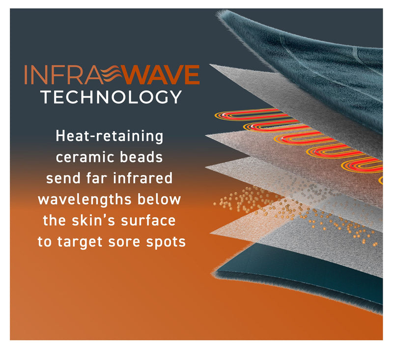 PureRelief Pro Far Infrared Oversized Body Wrap — View 9