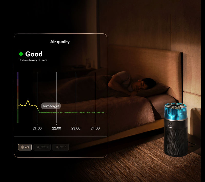 Dyson HushJet Compact Air Purifier — View 11